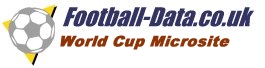 Football Scores Livescore service from Football-Data